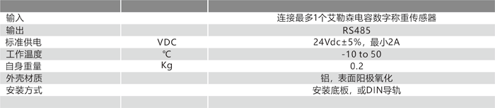 4140OEM 串行通訊模塊技術參數(shù).png